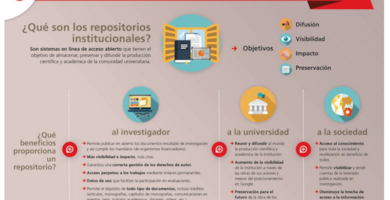 Manifiesto en defensa de los repositorios de acceso abierto