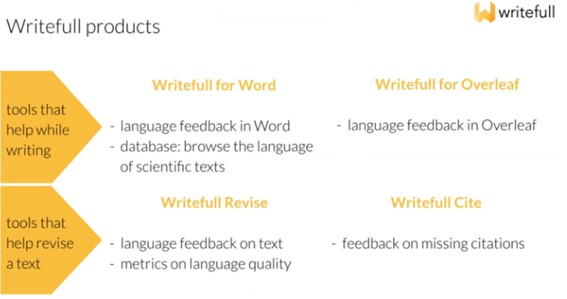 Writefull-products
