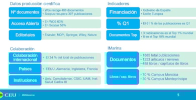 Presentación del Informe Bibliométrico 2024 de la Universidad