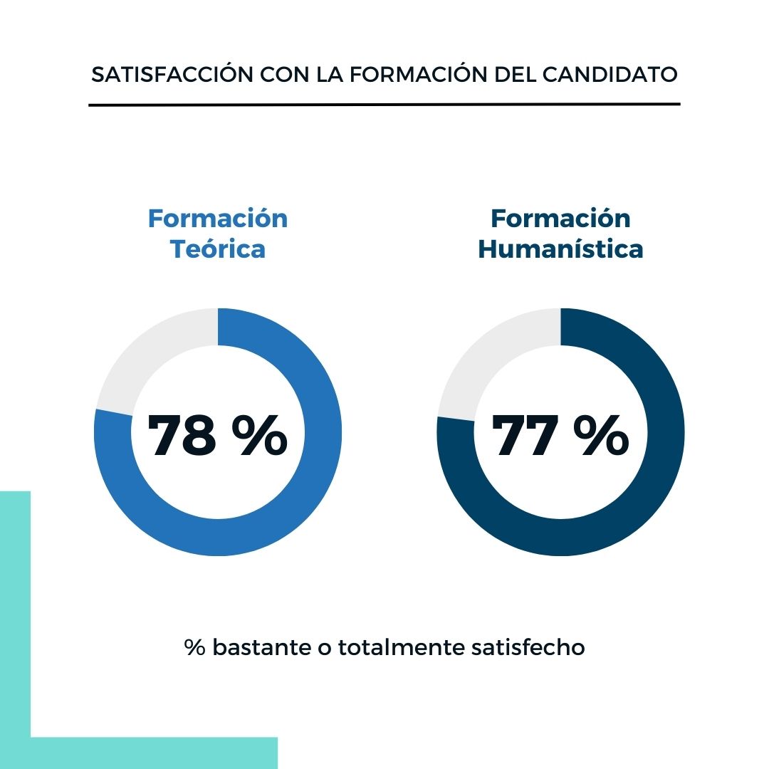 Satisfacción con la formación del candidato