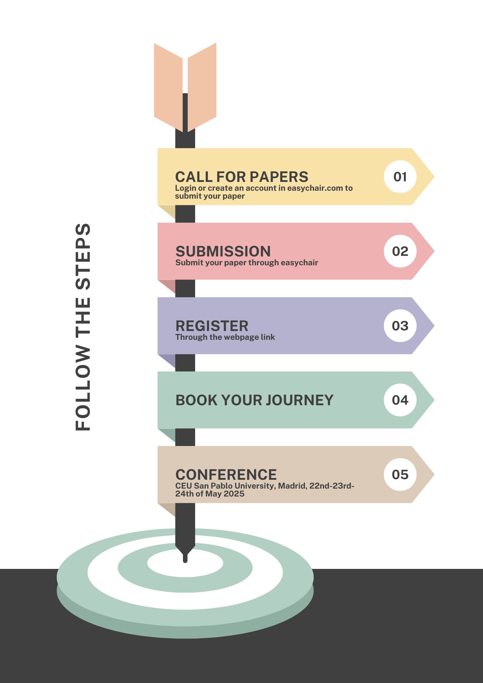 pasos inscripcion congreso
