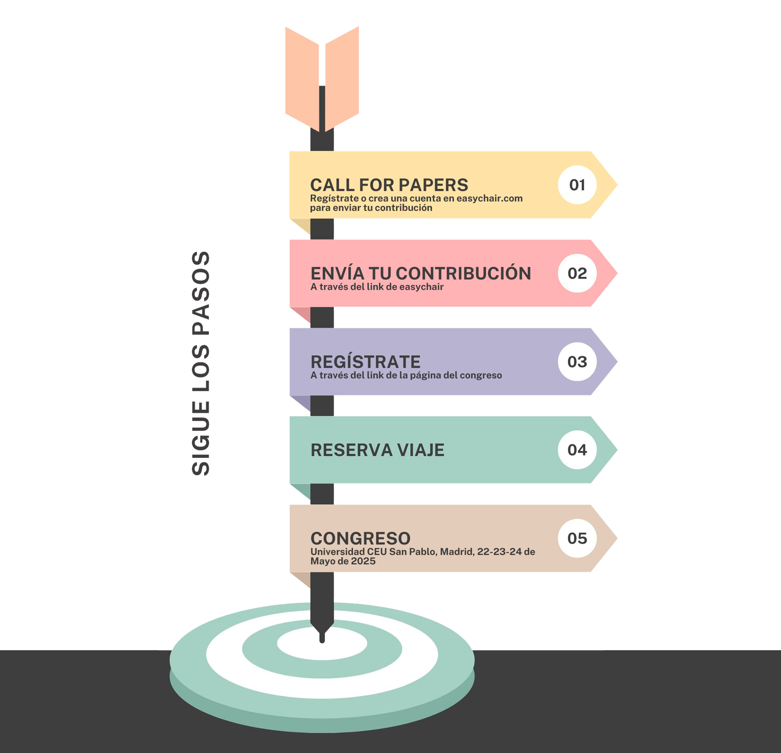 pasos inscripcion congreso