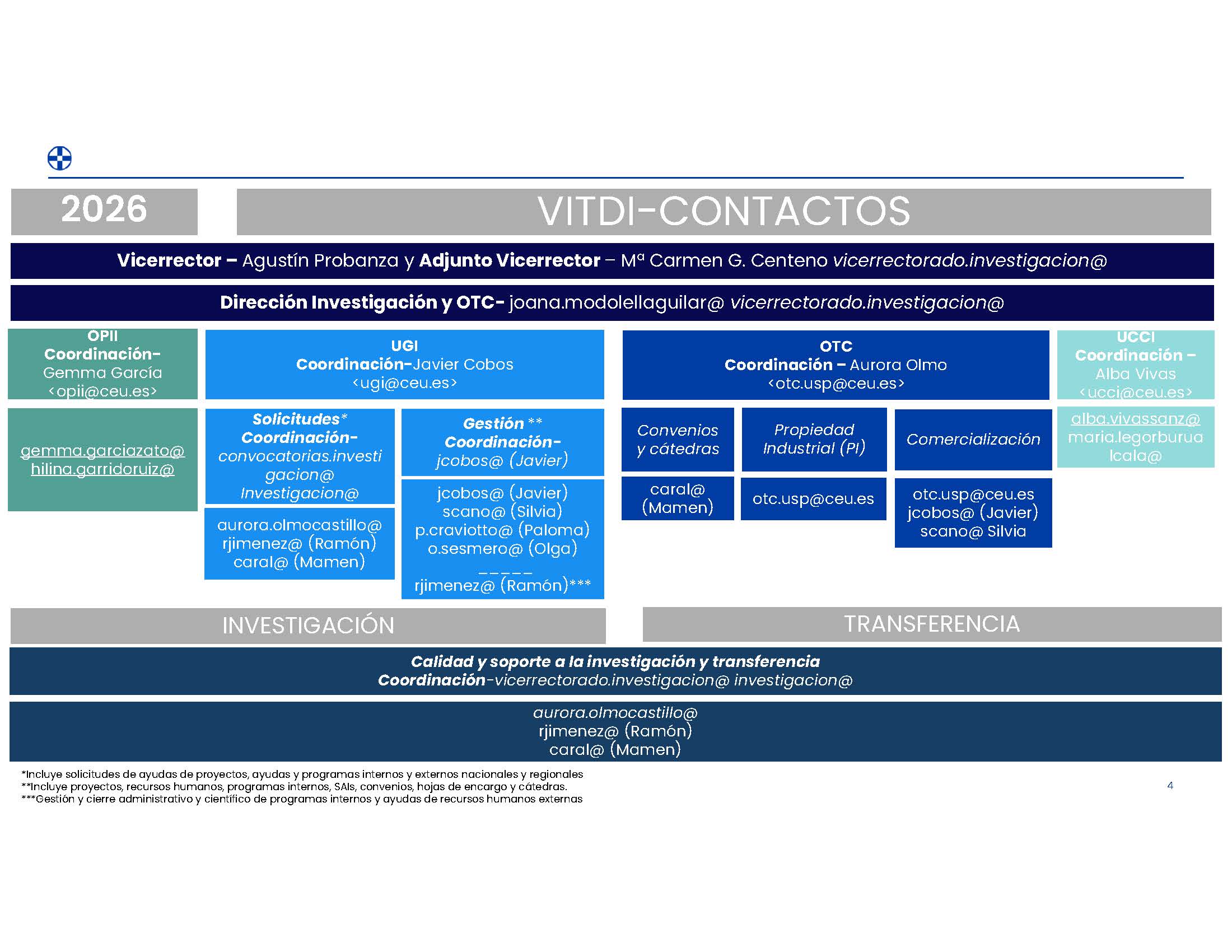 Investigacion-Presentacion-UI-VITDI-Contactos