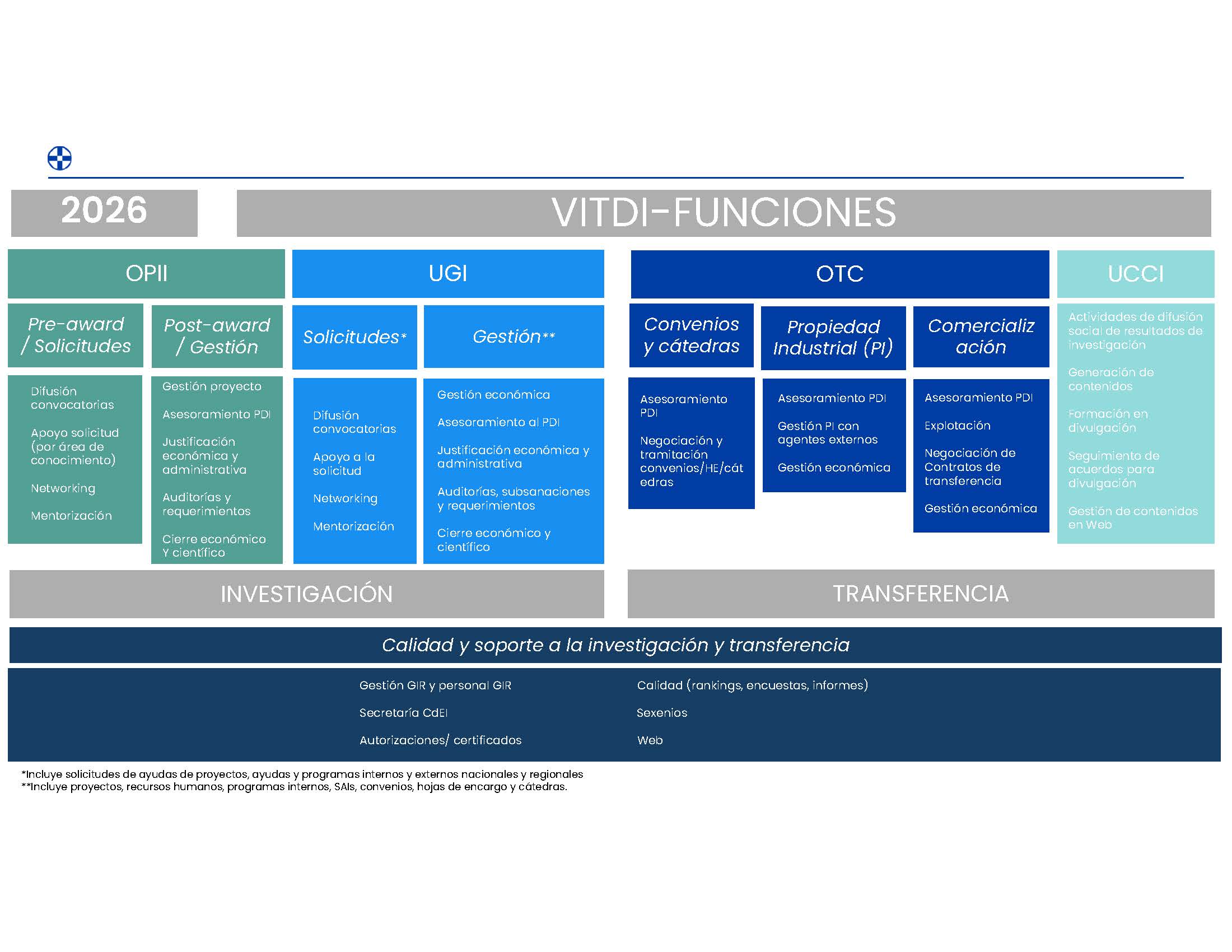 Investigacion-Presentacion-UI-VITDI-Funciones