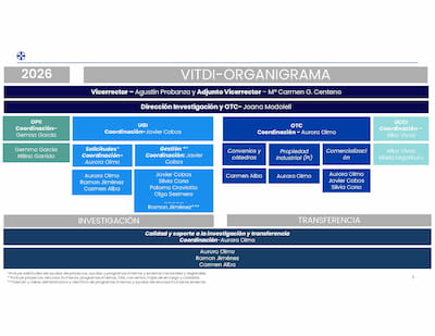 Investigacion-Presentacion-UI-VITDI-Organigrama