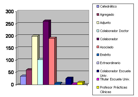 Datos de Profesores