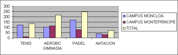 Deportes