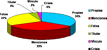 Gabinete de Prensa 