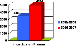 Gabinete de Comunicación