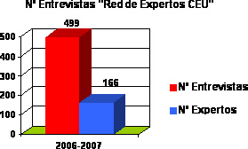 Gabinete de Comunicación