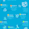 Claves mejorar estudio en casa